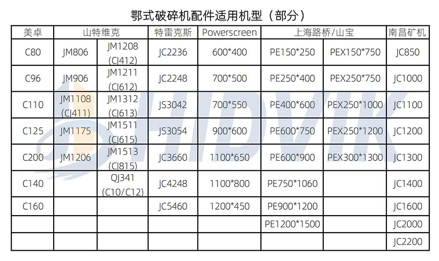 上海路橋山寶PE150*250 PE250*400 PE400*600鄂板齒板 SHANBAO牙板(圖8)